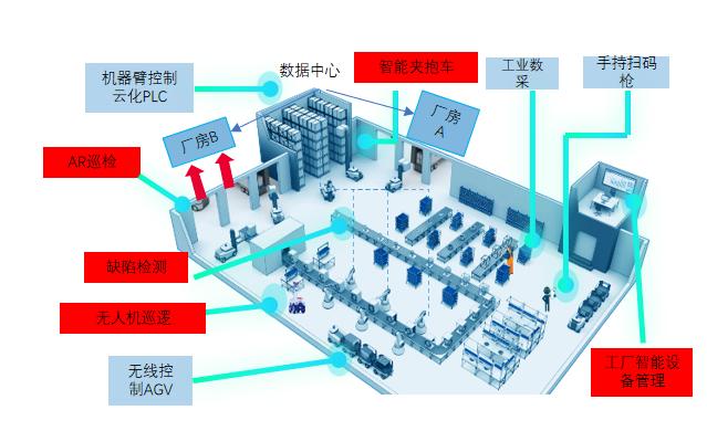 智慧診療到自動(dòng)駕駛 重慶發(fā)布人工智能“十大應(yīng)用場景”，網(wǎng)絡(luò)技術(shù)服務(wù)全面賦能